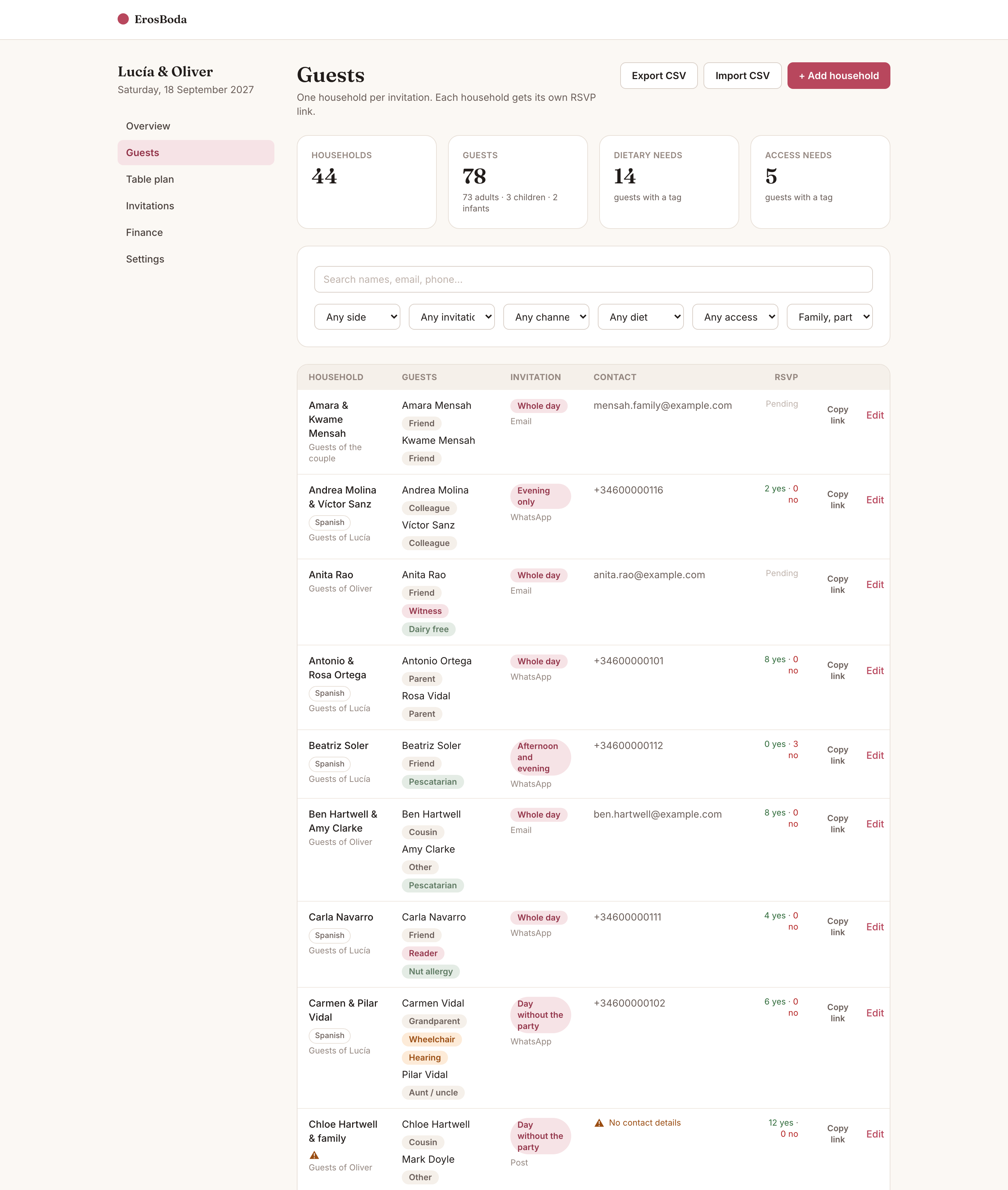 The guest list: households with their guests, dietary and access badges, invitation type, contact details and reply status.