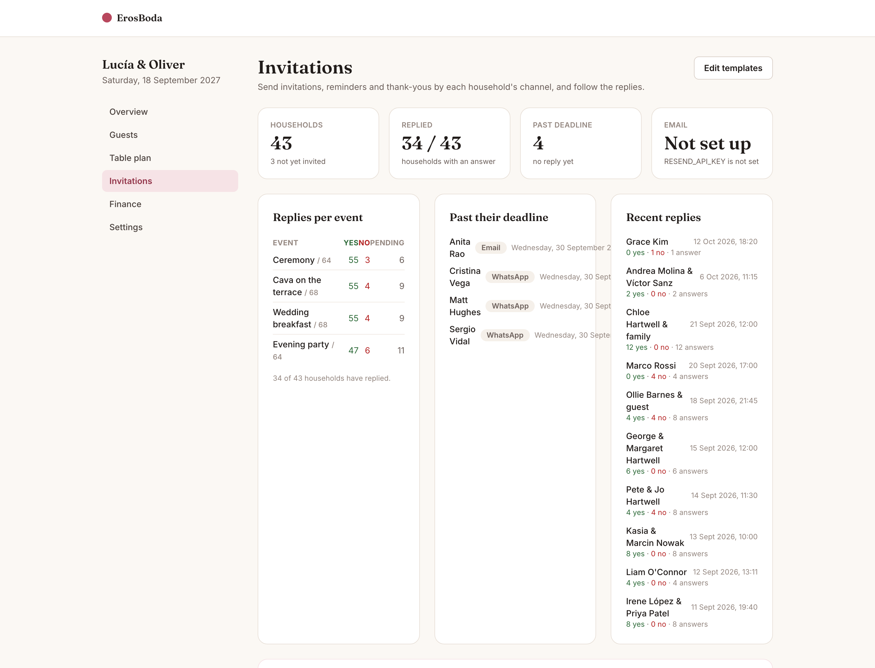The invitations page: replies per event, households past their deadline, recent replies and a send panel grouped by channel.